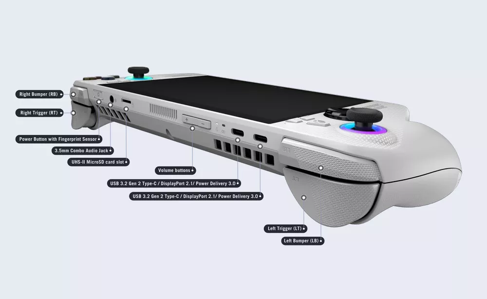 Buttons of Asus ROG Ally