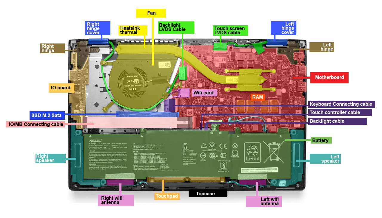 LAPTOP COMPONENT PARTS AND THEIR DESCRIPTION