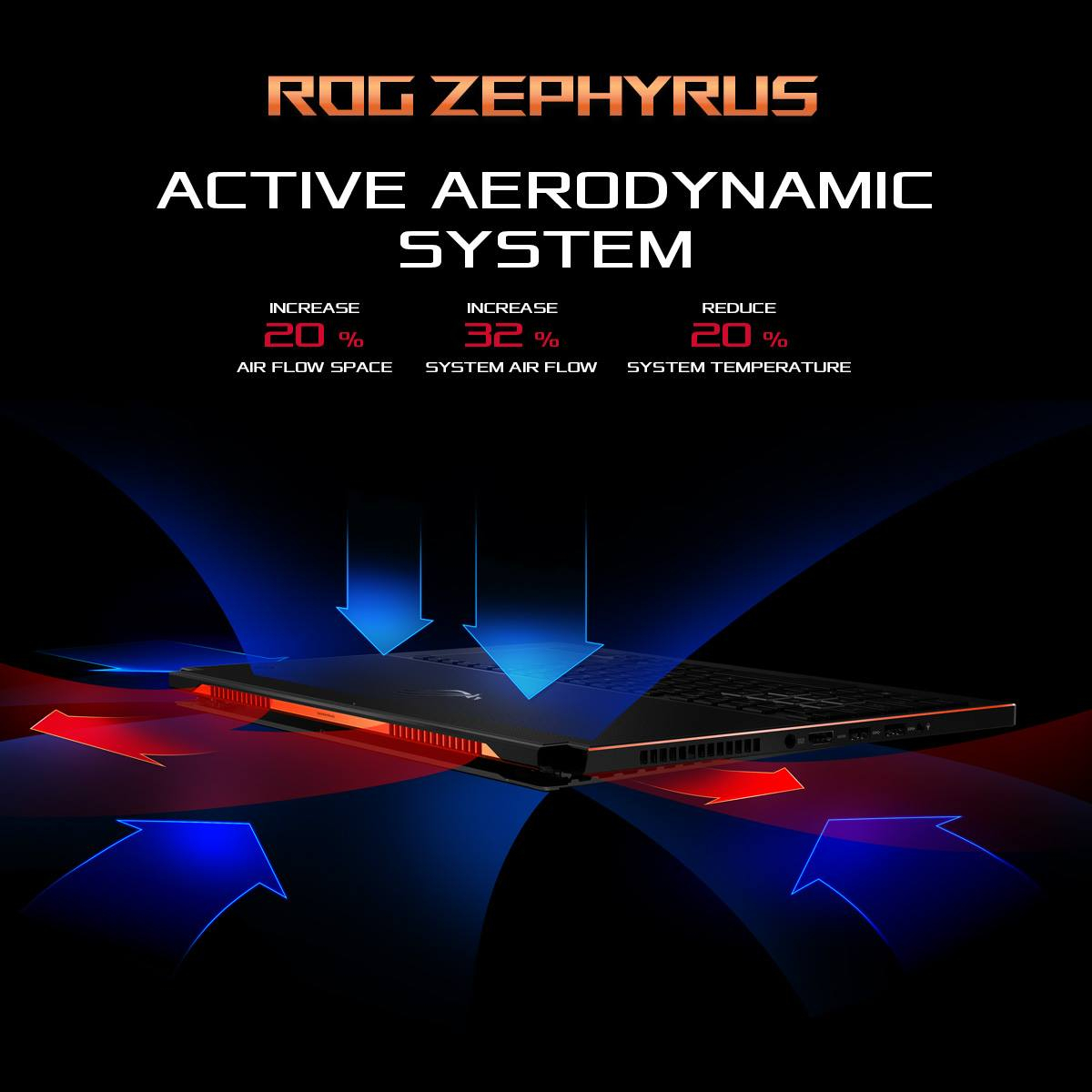 Active Aerodynamic System