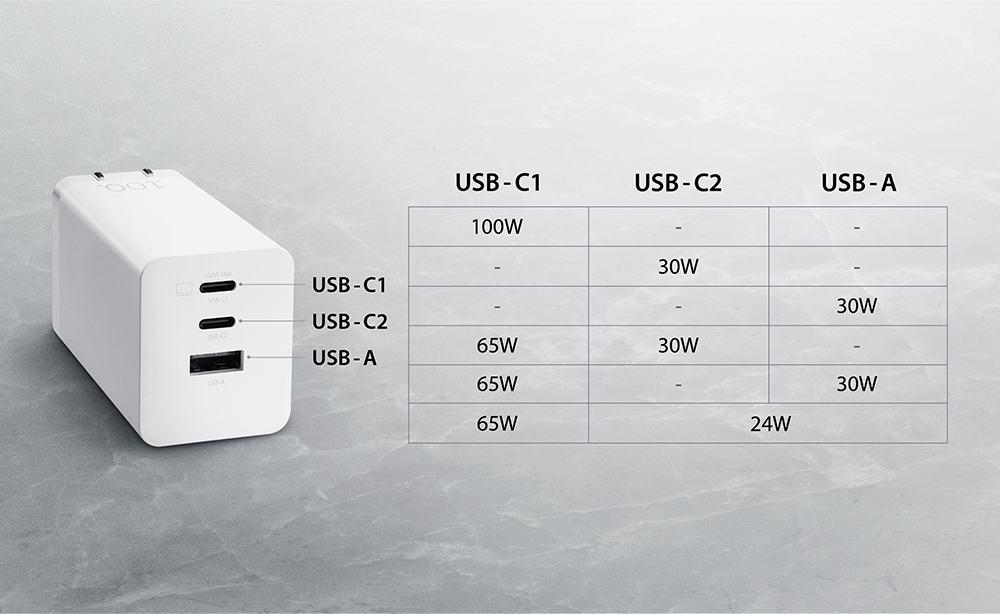 Chargeur Asus 100 W GaN blanc Universel 3 ports 