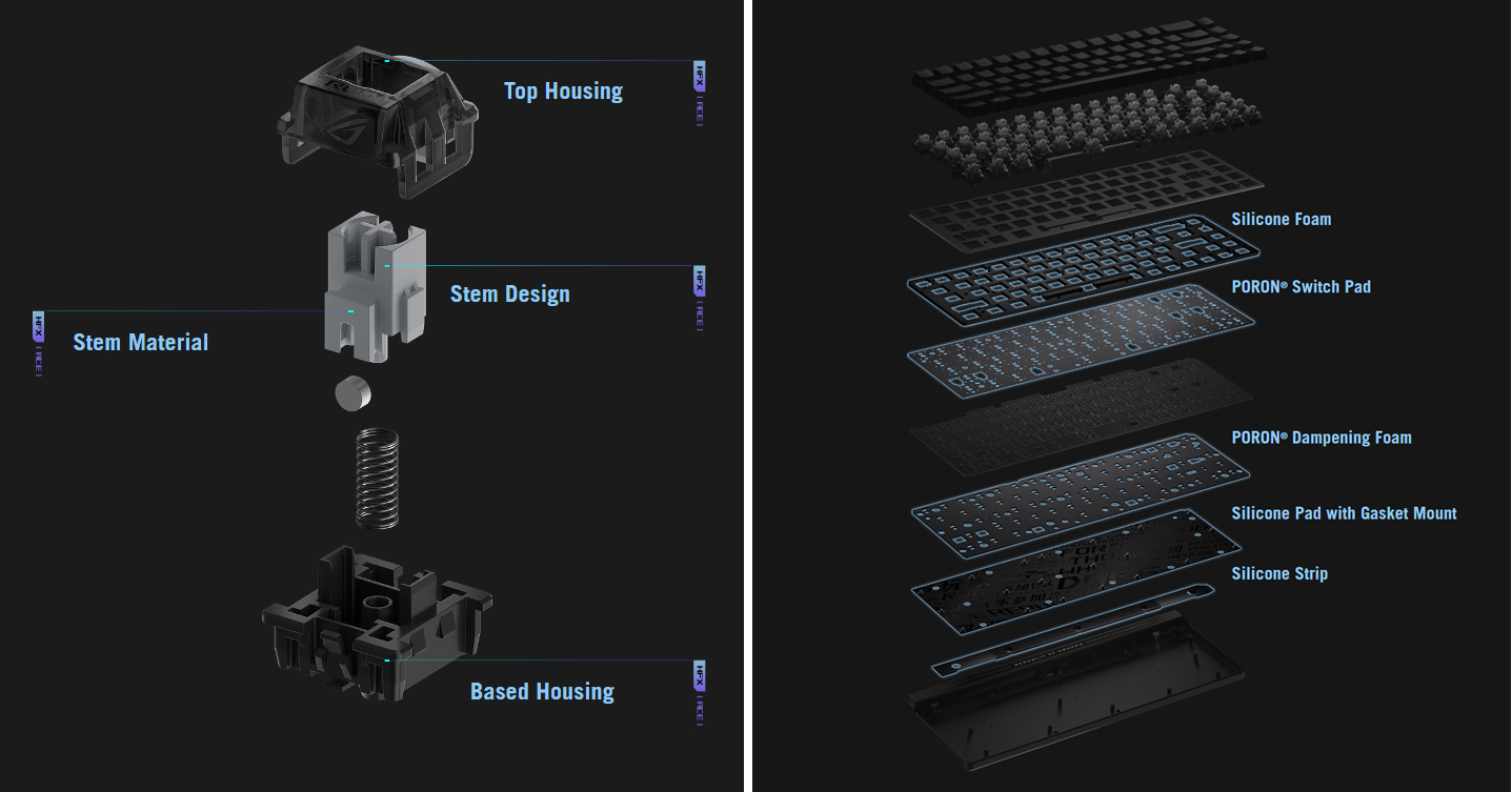 Built-in five-layer damping and silicone gasket support absorb ping noise