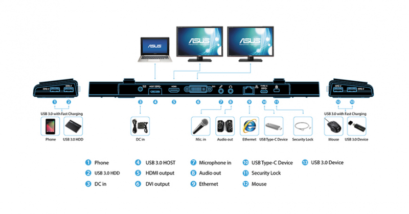 USB 3.0 HZ-3B Docking Station