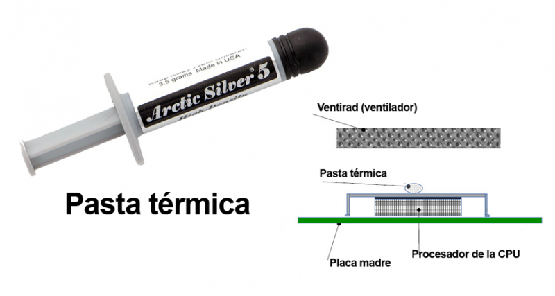 Sobrecalentamiento de la computadora portátil: soluciones rápidas y simples