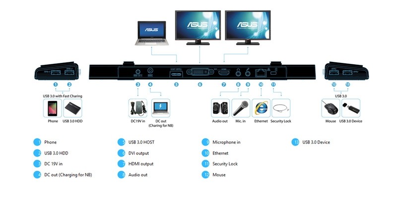 dock station usb3