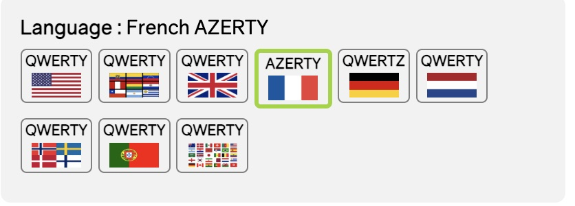Keyboards of different countries