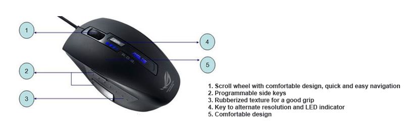 mouse asus rog gx850