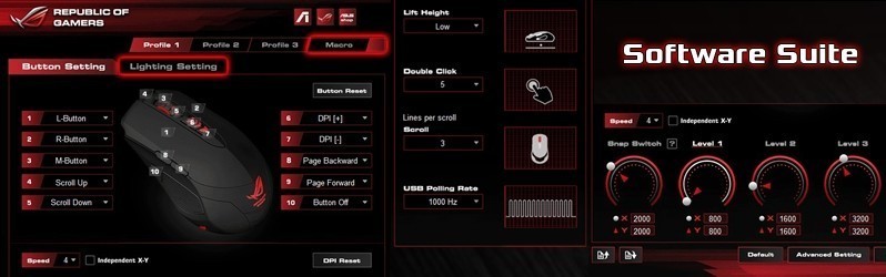 New ROG GX860 Buzzard Mouse