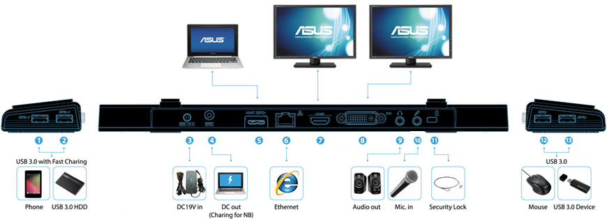 Docking Station for ASUS ROG Ally with Cooling Fan 1000Mbps HDMI