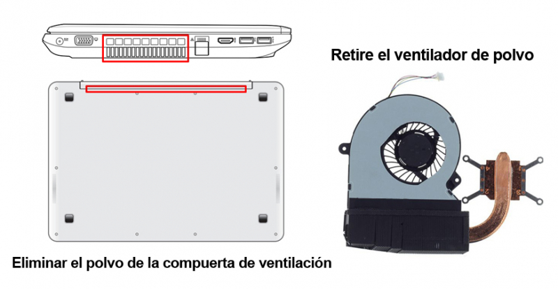 Sobrecalentamiento de la computadora portátil: soluciones rápidas y simples