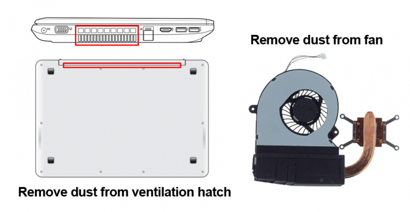 Overheating Laptop: Quick and Simple Solutions